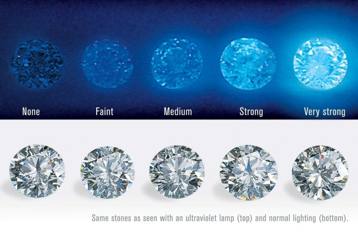 Diamond Fluorescence Blog Post by Soha Diamond Co. in Madison, Wisconsin Photo Courtesy of GIA